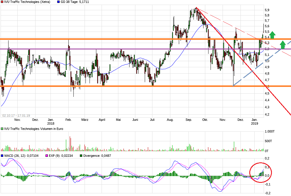 IVU - sachlich und konstruktiv 1091873