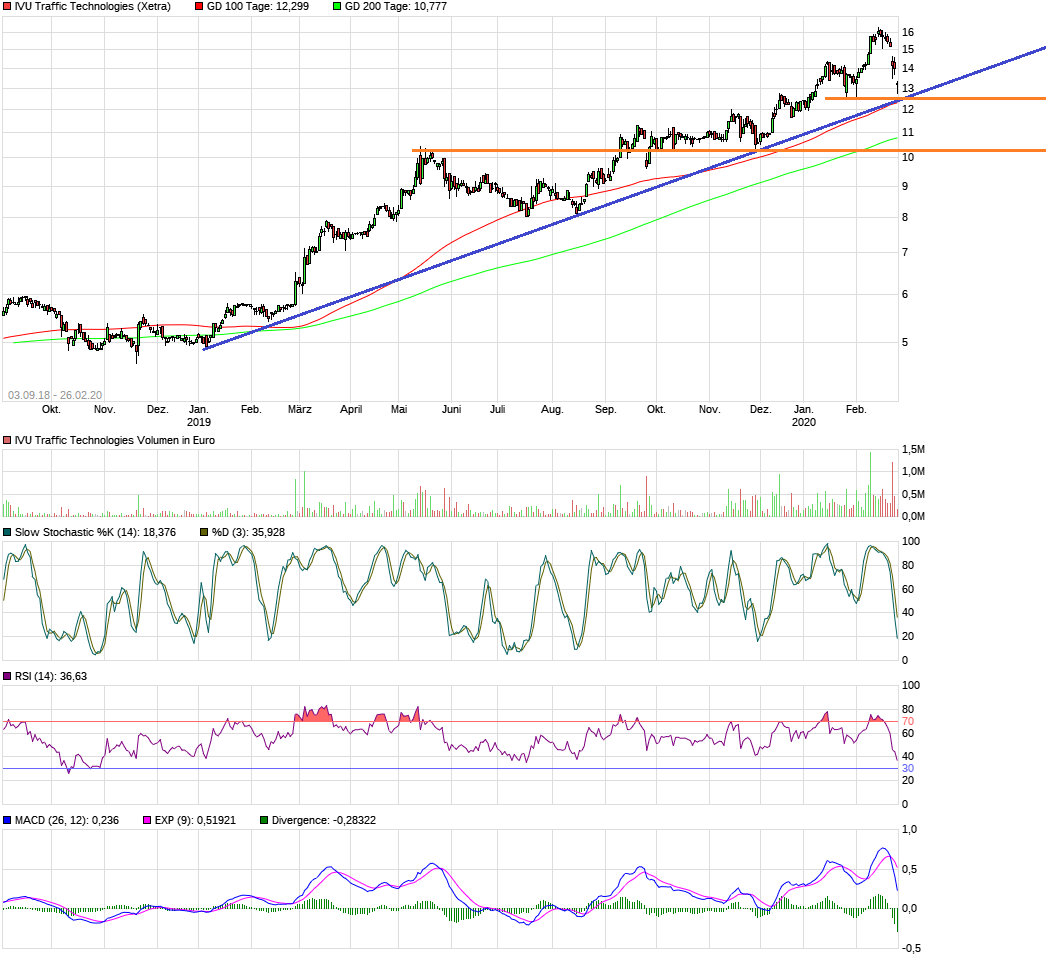 IVU - sachlich und konstruktiv 1162329