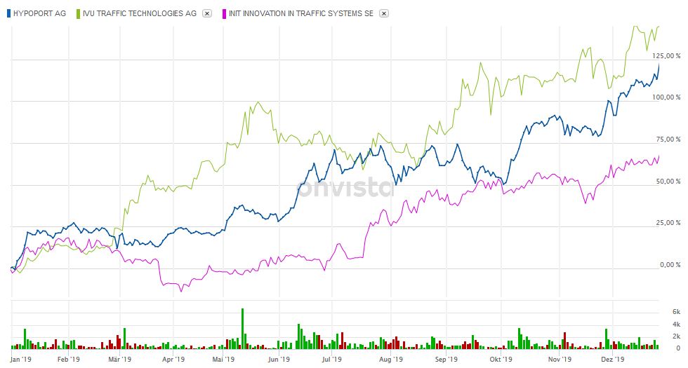 IVU - sachlich und konstruktiv 1153133