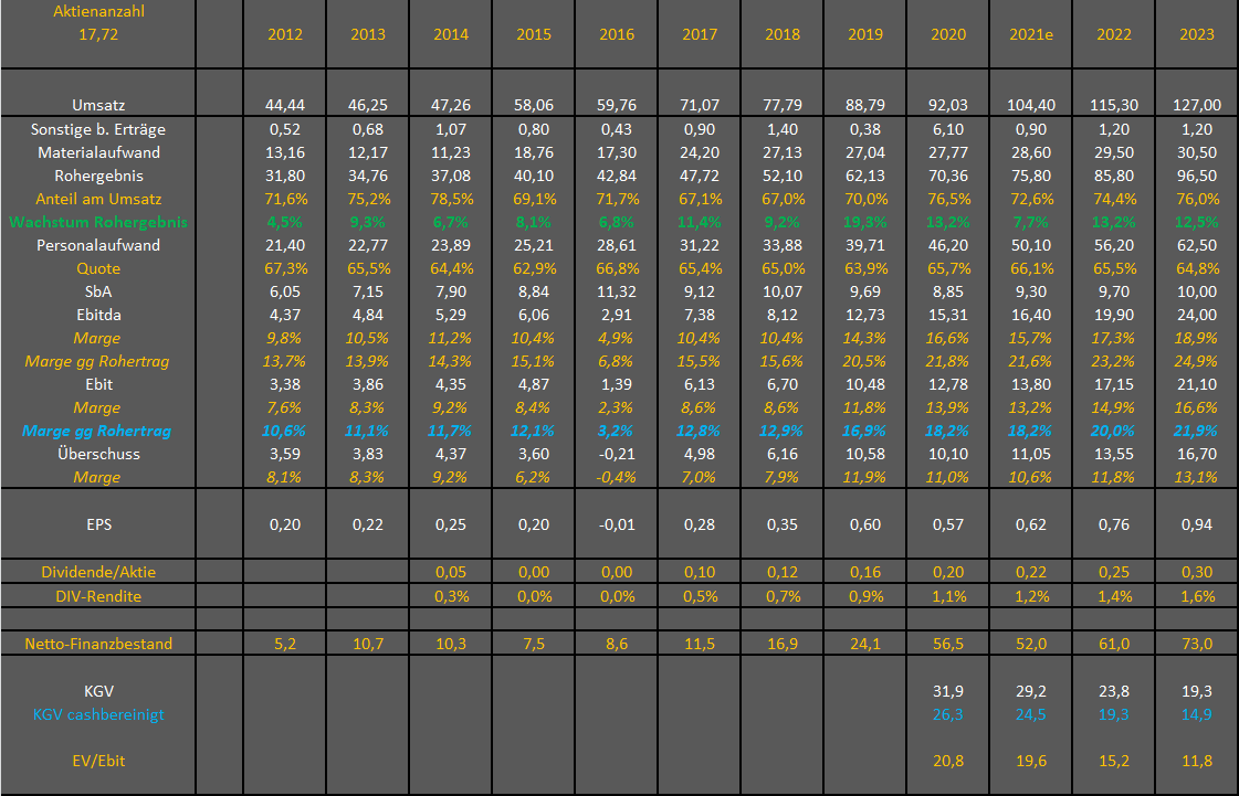 IVU - sachlich und konstruktiv 1242290