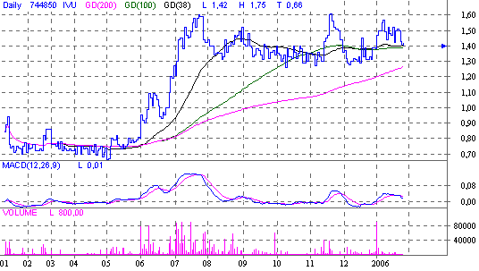 IVU Technologies - Strong Buy Kursziel 2€! 27678