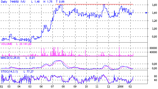 IVU Technologies - Strong Buy Kursziel 2€! 29009