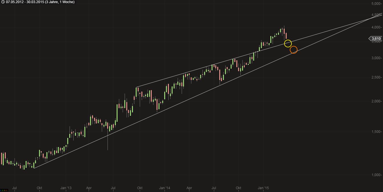 IVU TRAFFIC TECHNOLOGIES AG controls the city 814459