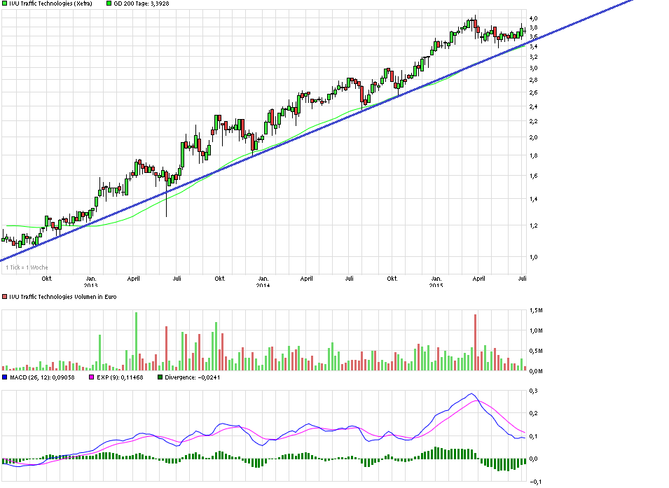 IVU TRAFFIC TECHNOLOGIES AG controls the city 839368