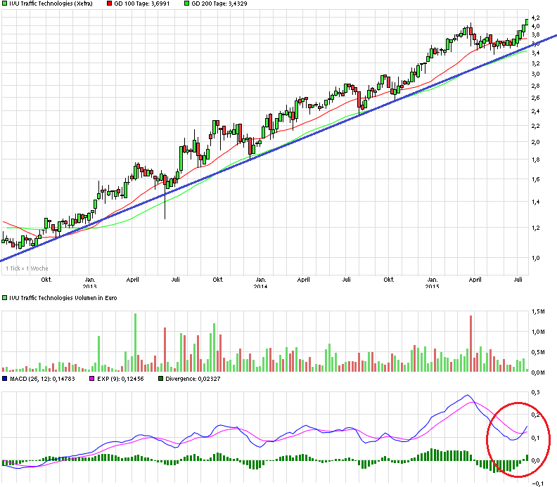 IVU TRAFFIC TECHNOLOGIES AG controls the city 842363
