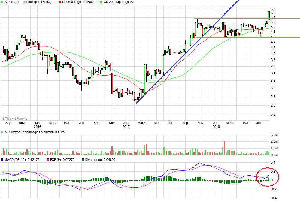 IVU - sachlich und konstruktiv 1068367
