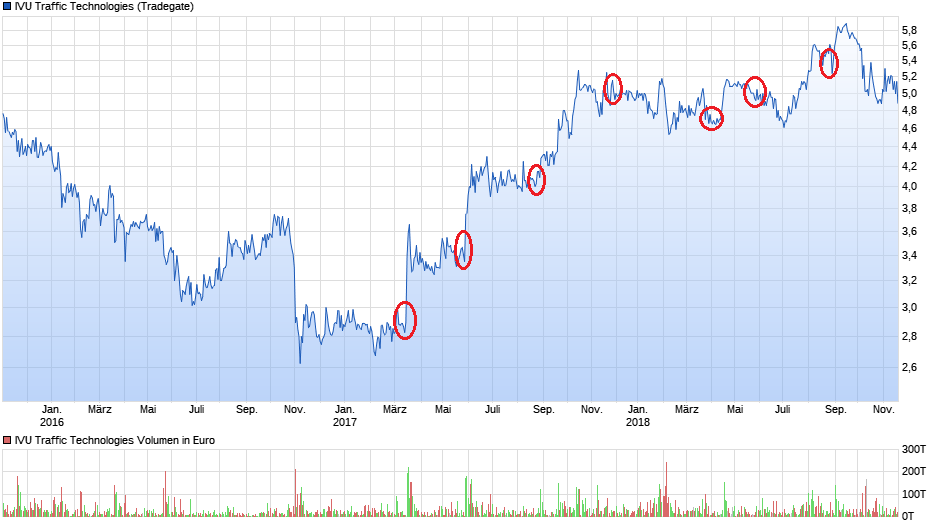 IVU - sachlich und konstruktiv 1083831