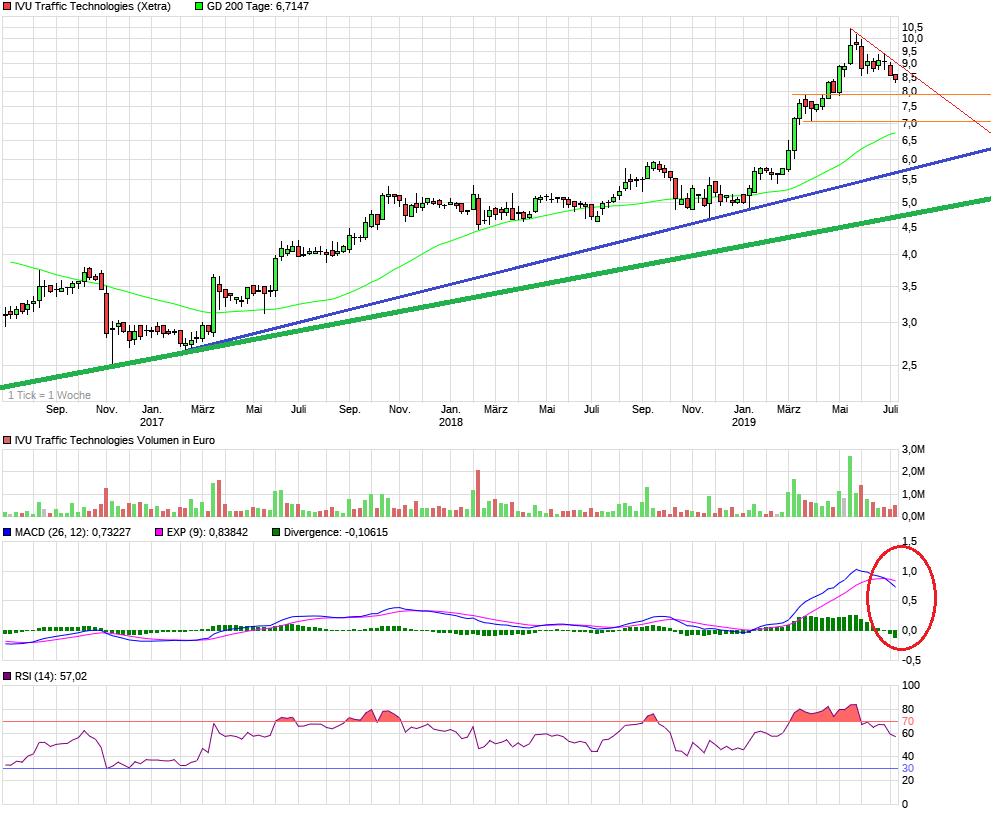 IVU - sachlich und konstruktiv 1122446