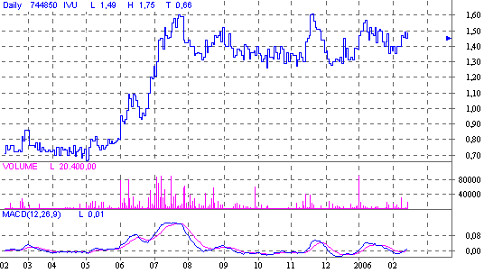 IVU Technologies - Strong Buy Kursziel 2€! 29741