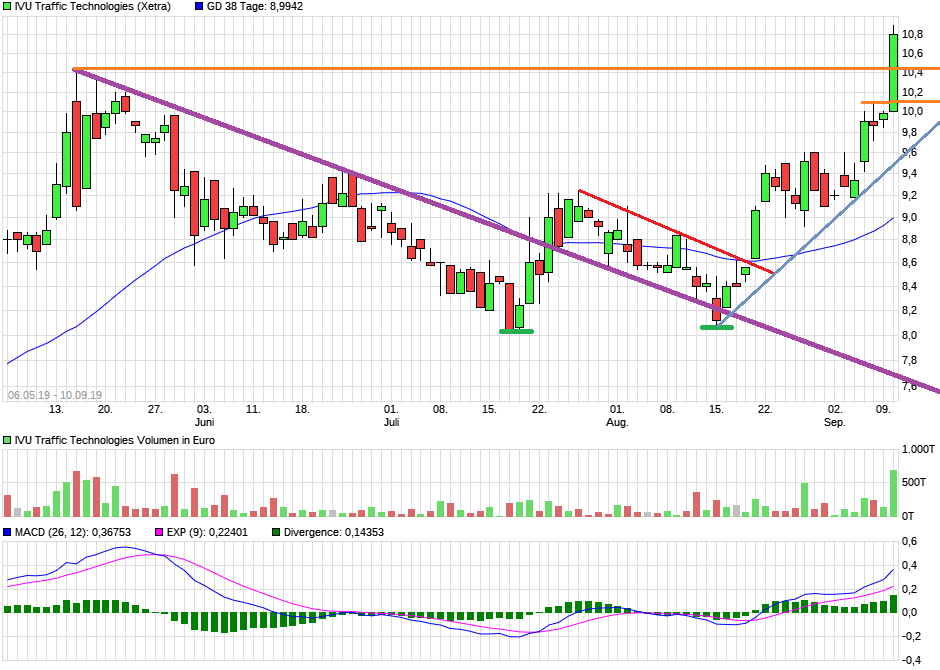 IVU - sachlich und konstruktiv 1133235