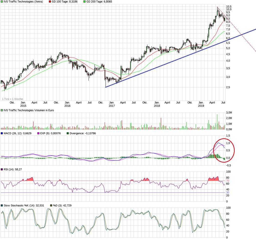 IVU - sachlich und konstruktiv 1124092