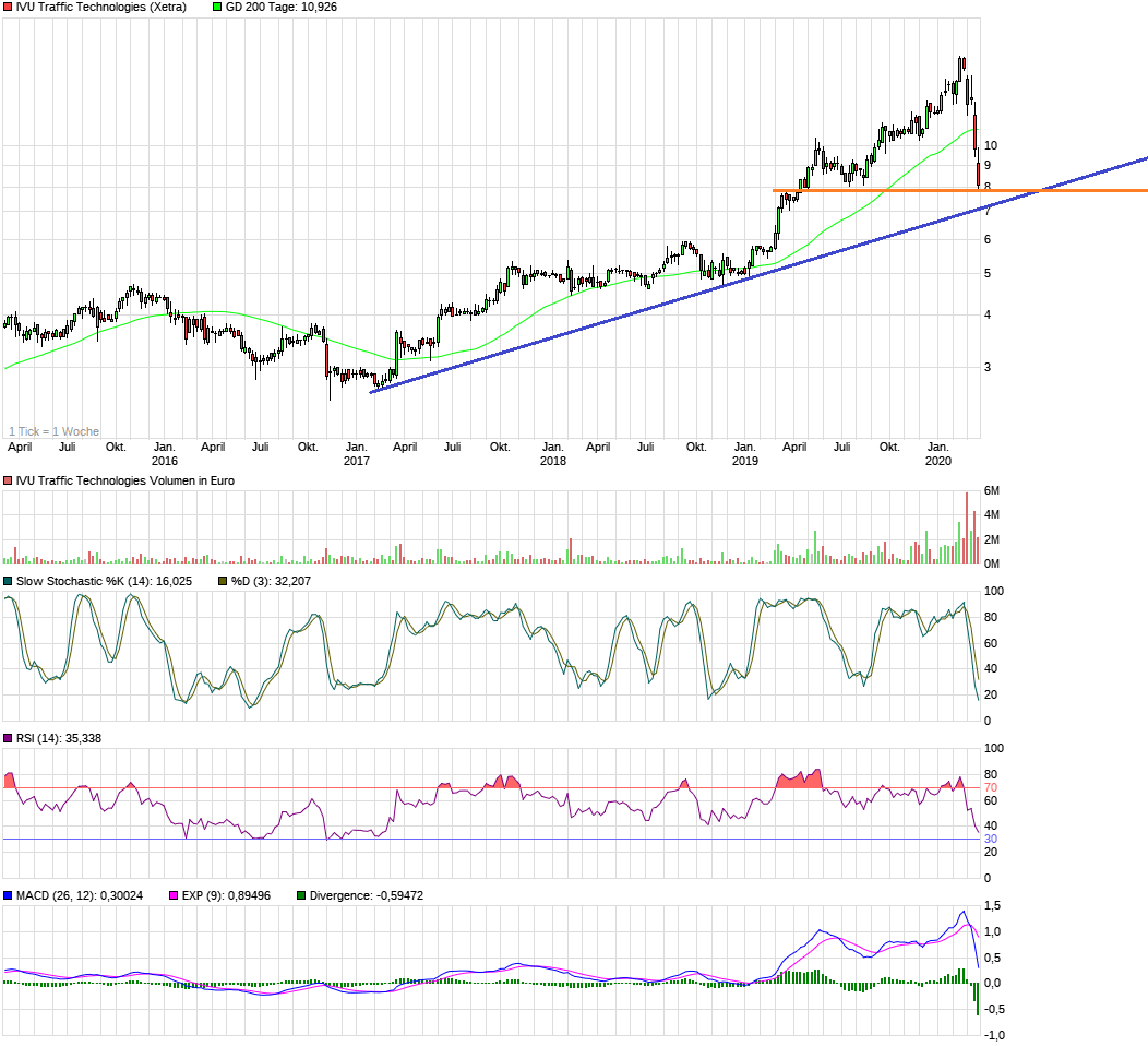 IVU - sachlich und konstruktiv 1167309