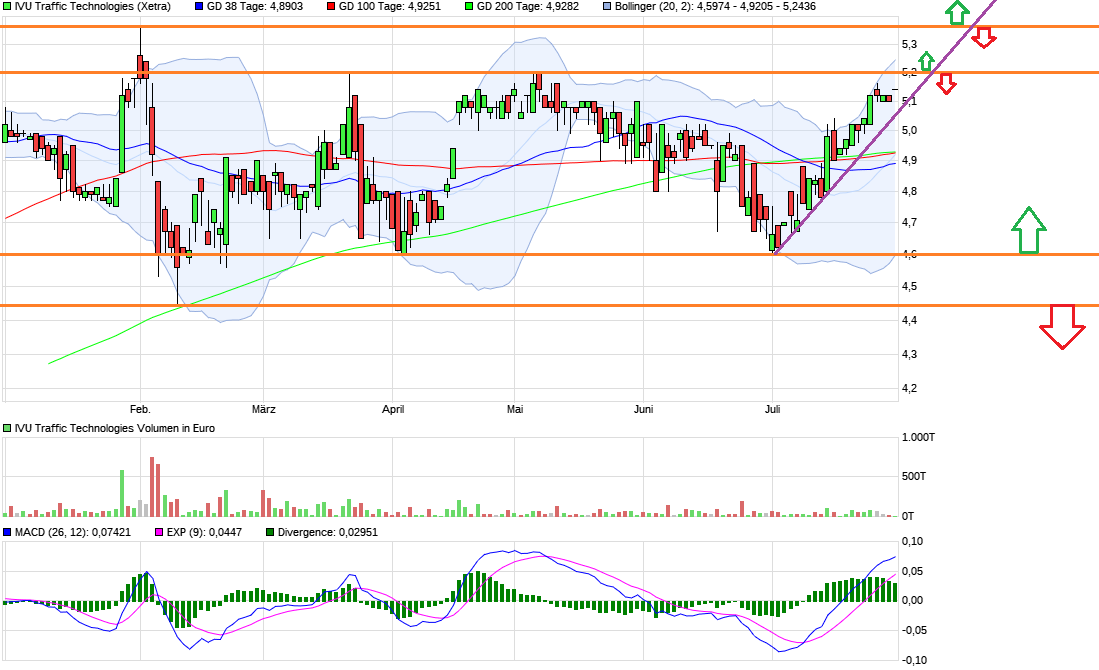 IVU - sachlich und konstruktiv 1067179