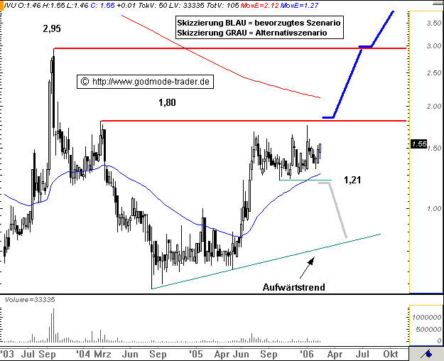 IVU Technologies - Strong Buy Kursziel 2€! 30118