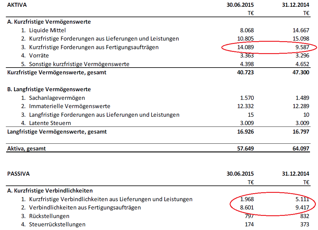IVU TRAFFIC TECHNOLOGIES AG controls the city 852767
