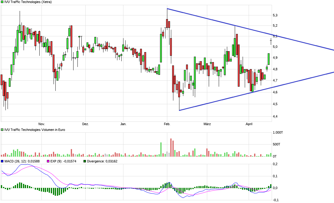 IVU - sachlich und konstruktiv 1050416