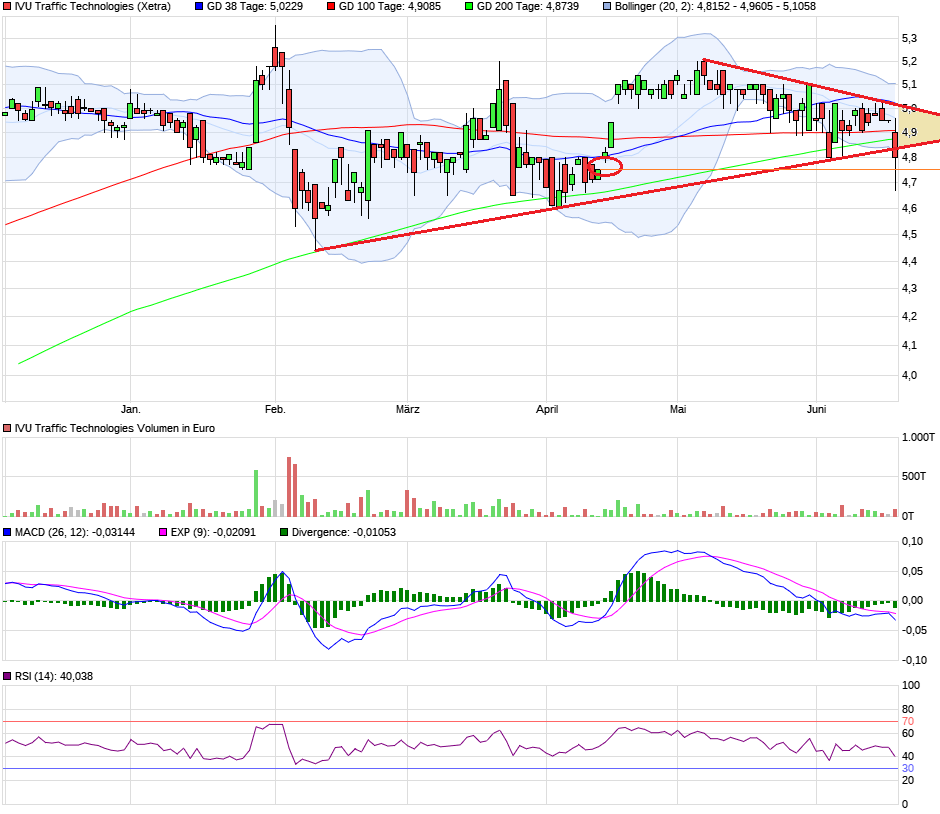 IVU - sachlich und konstruktiv 1060478