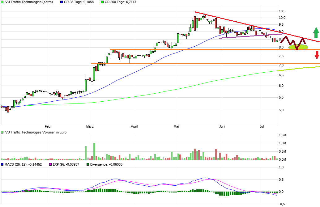 IVU - sachlich und konstruktiv 1122448