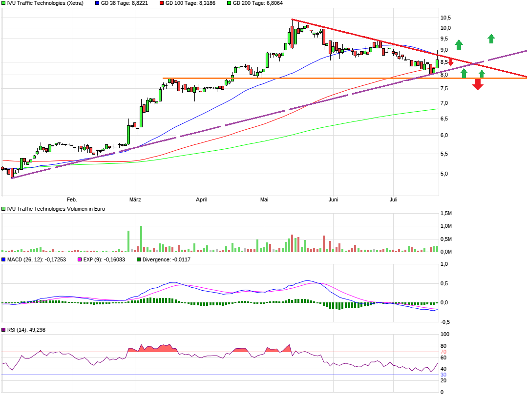 IVU - sachlich und konstruktiv 1124091