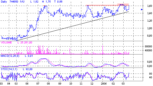 IVU Technologies - Strong Buy Kursziel 2€! 33265