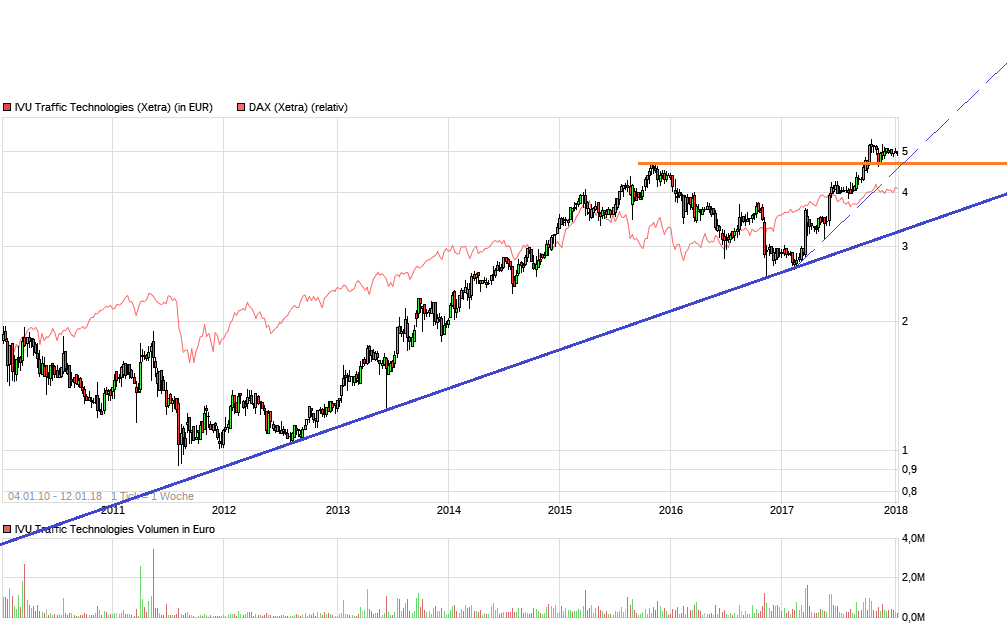 IVU - sachlich und konstruktiv 1034600