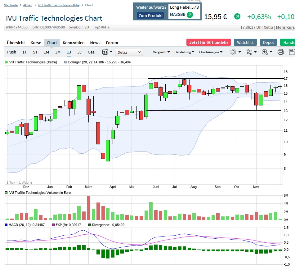 IVU - sachlich und konstruktiv 1216741