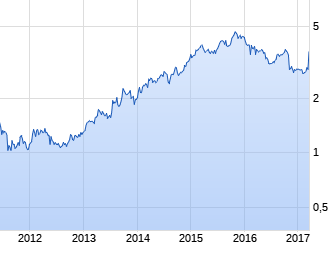 IVU - sachlich und konstruktiv 978420