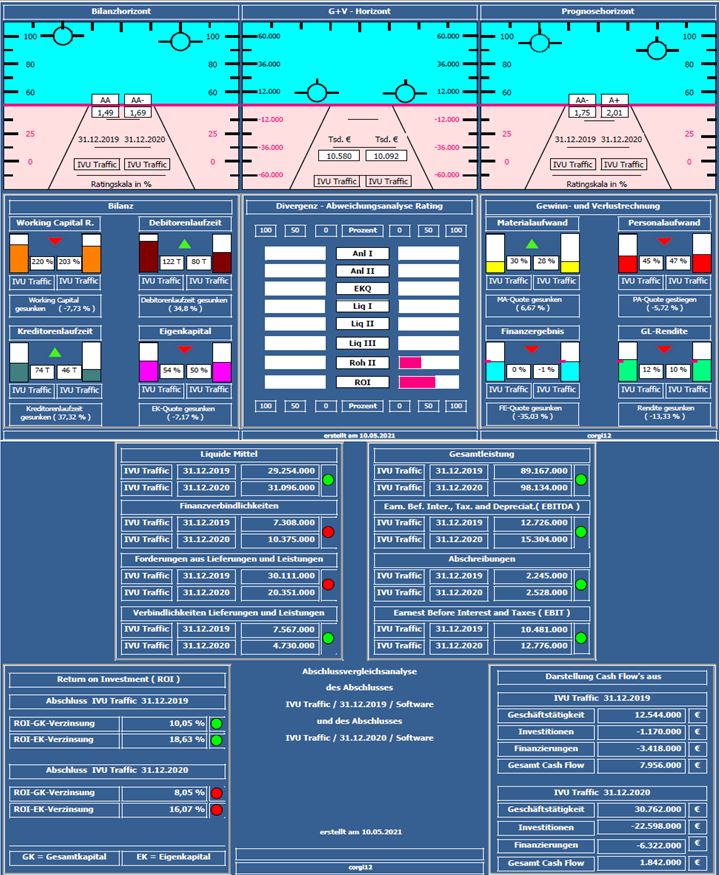 IVU - sachlich und konstruktiv 1251928
