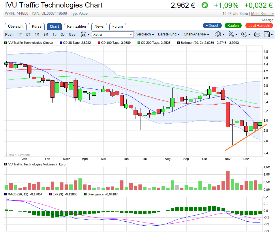 IVU - sachlich und konstruktiv 959744