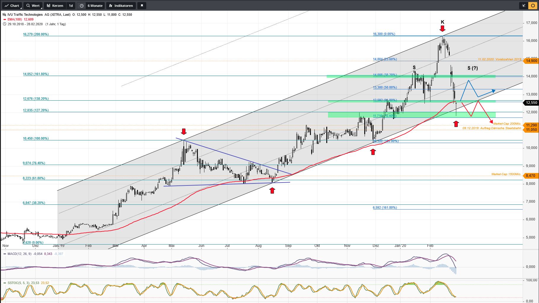 IVU - sachlich und konstruktiv 1163156