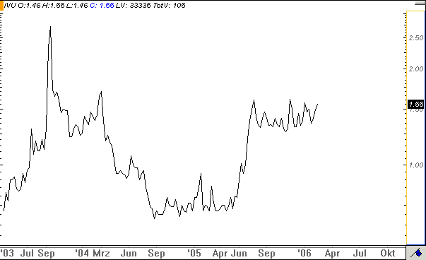 IVU Technologies - Strong Buy Kursziel 2€! 29813