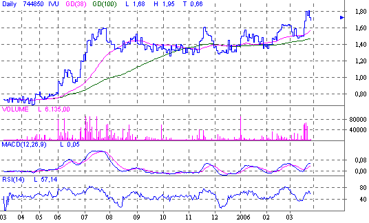 IVU Technologies - Strong Buy Kursziel 2€! 34397