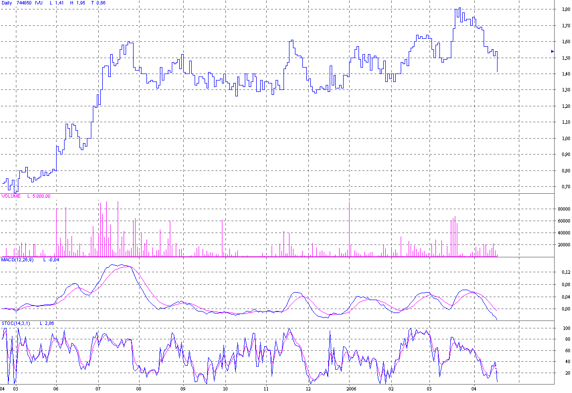 IVU Technologies - Strong Buy Kursziel 2€! 38030