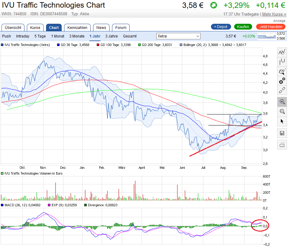 IVU - sachlich und konstruktiv 942080