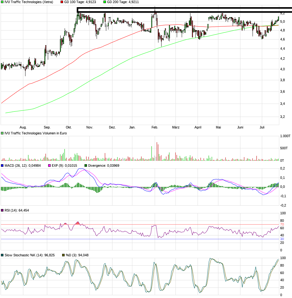 IVU - sachlich und konstruktiv 1066261