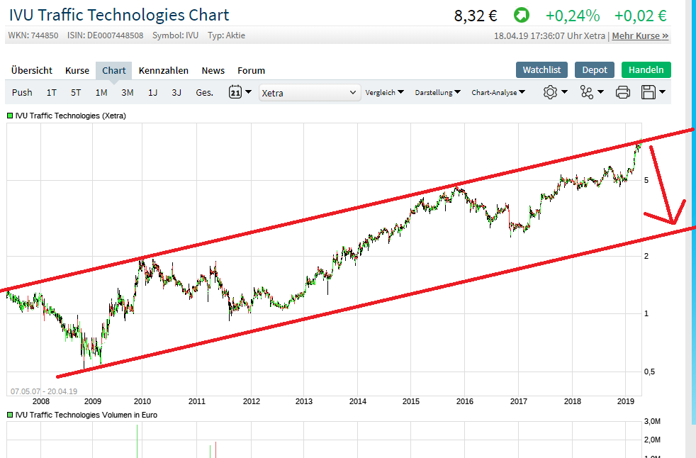 IVU - sachlich und konstruktiv 1108063