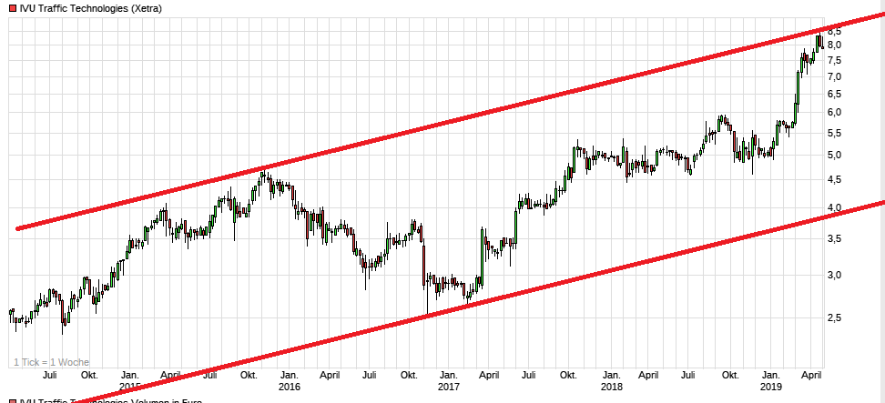 IVU - sachlich und konstruktiv 1109481