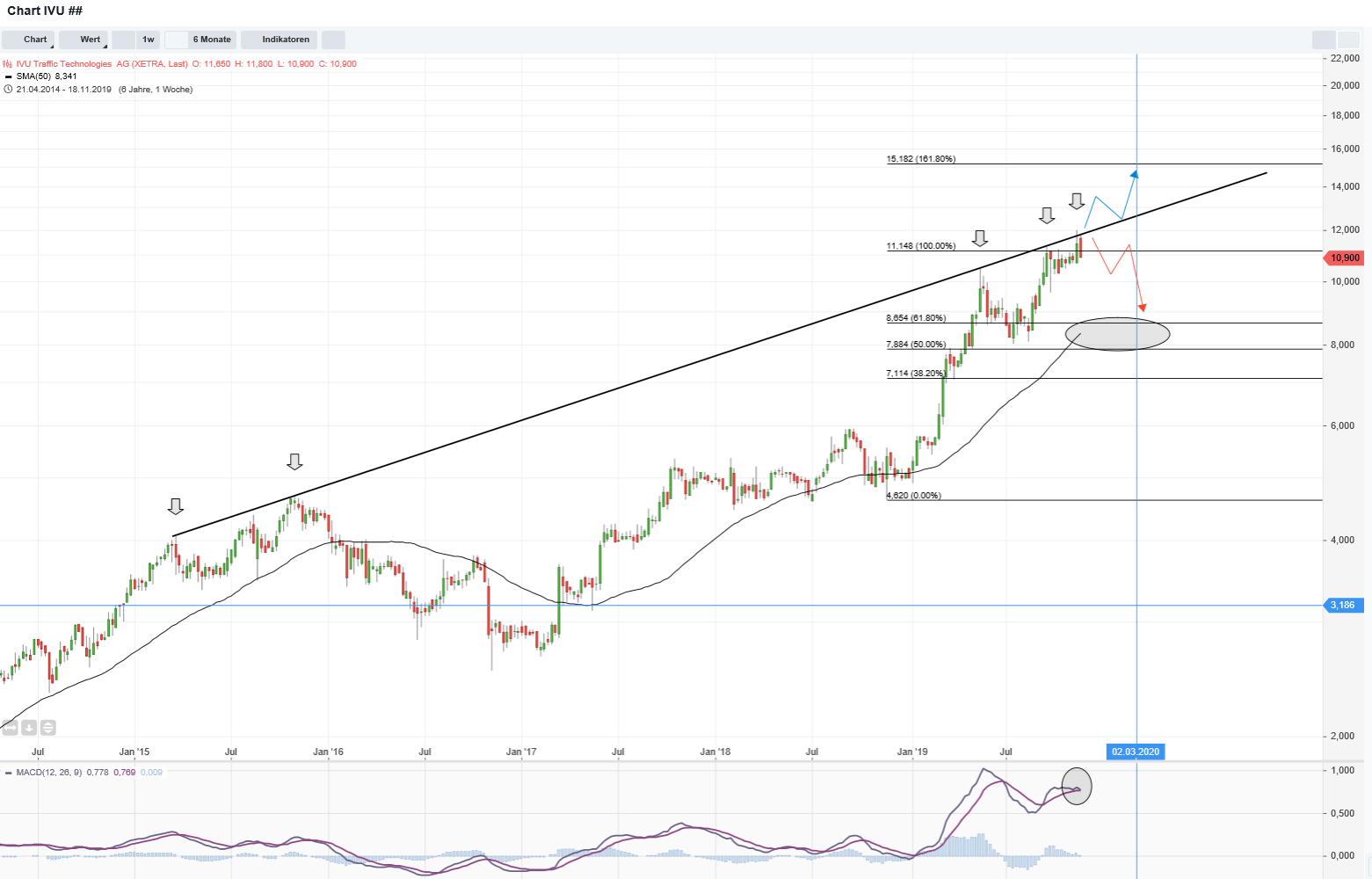 IVU - sachlich und konstruktiv 1145387
