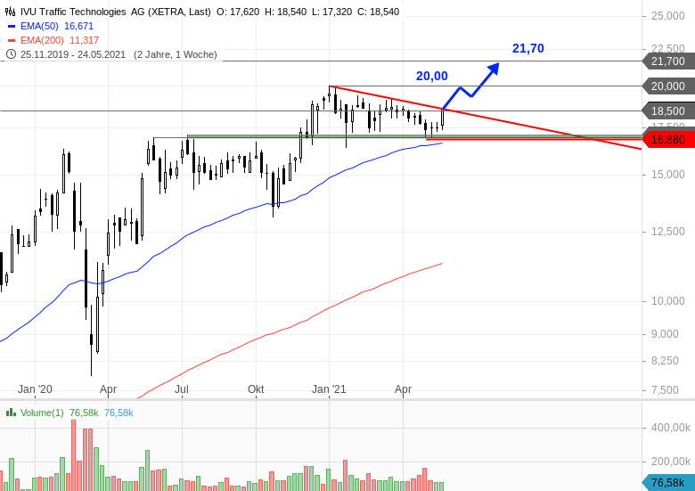 IVU - sachlich und konstruktiv 1255222