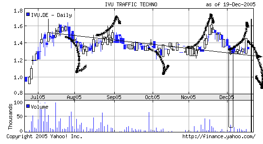 IVU Technologies - Strong Buy Kursziel 2€! 23217