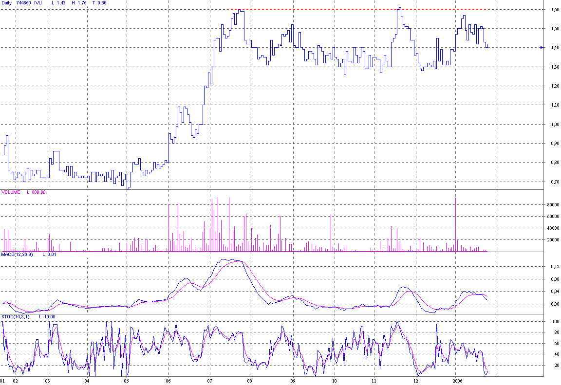 IVU Technologies - Strong Buy Kursziel 2€! 27676