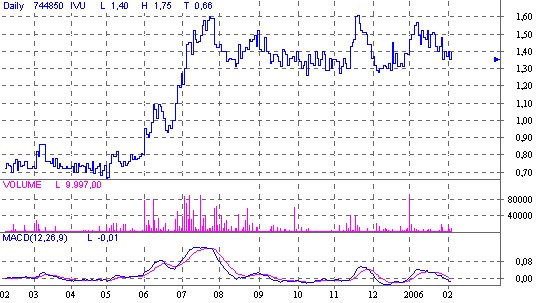 IVU Technologies - Strong Buy Kursziel 2€! 28636