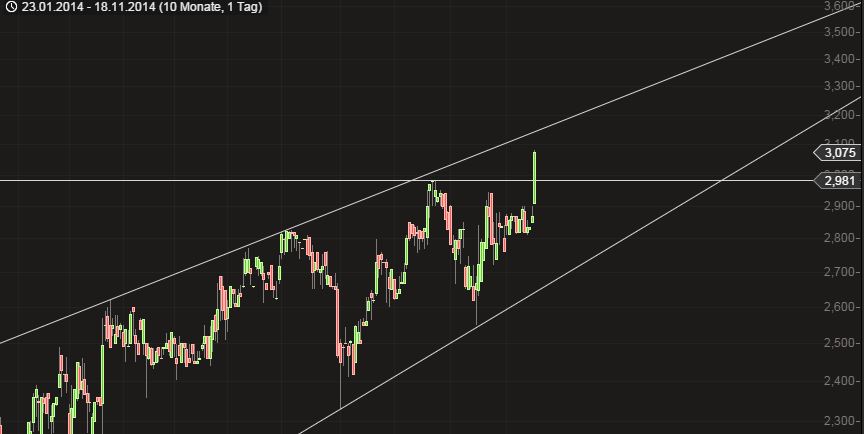 IVU TRAFFIC TECHNOLOGIES AG controls the city 774306