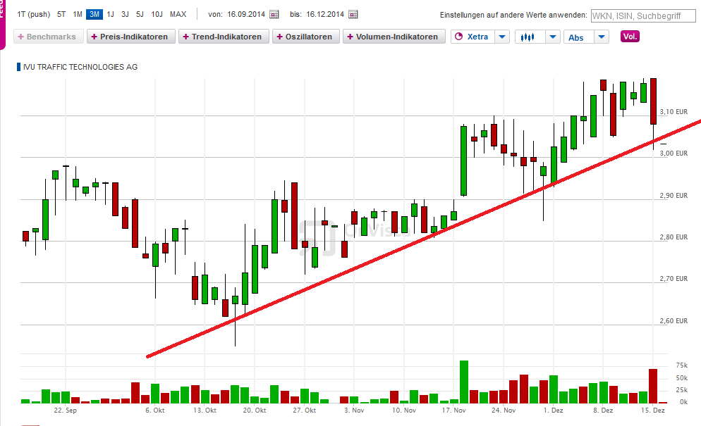 IVU TRAFFIC TECHNOLOGIES AG controls the city 782250