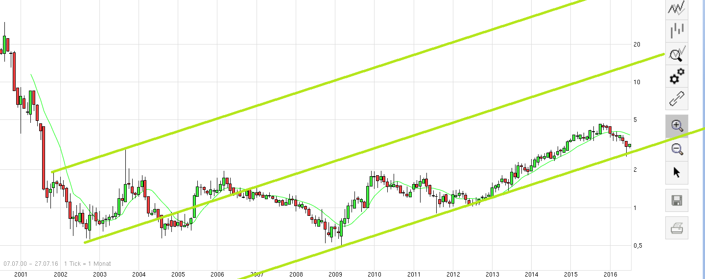 IVU - sachlich und konstruktiv 929681