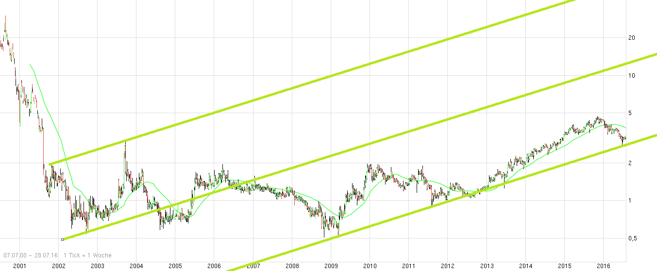 IVU - sachlich und konstruktiv 929900