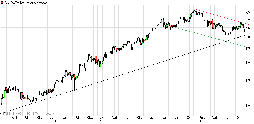 IVU - sachlich und konstruktiv 949598