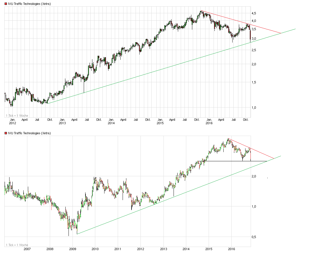 IVU - sachlich und konstruktiv 949826