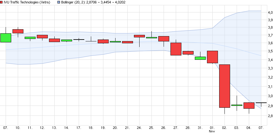 IVU - sachlich und konstruktiv 950573