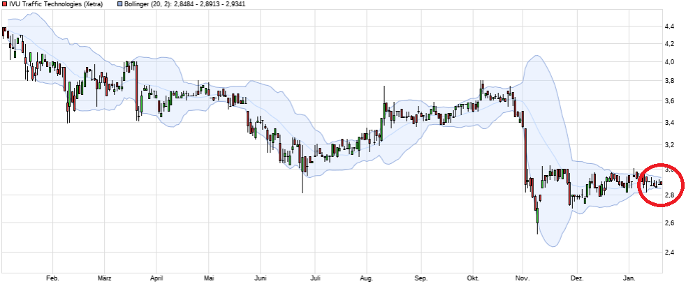 IVU - sachlich und konstruktiv 965372